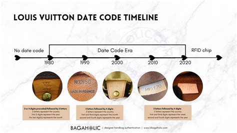 louis vuitton date code guide